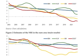 Naturalna stopa procentowa w Polsce i w strefie euro
